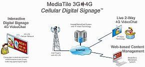 數(shù)字標(biāo)牌人性化售貨亭推出，拉近客戶與產(chǎn)品專家距離,<a href='http://www.jsgfmy.com/webpage/tagsList.aspx?TagId=78'>多媒體信息發(fā)布</a>,信息發(fā)布系統(tǒng)下載,數(shù)字標(biāo)牌Digital Signage