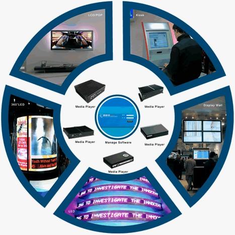 U.S.財(cái)經(jīng)服務(wù)機(jī)構(gòu)應(yīng)用1-2-1VIEW數(shù)字標(biāo)牌軟件提升服務(wù)質(zhì)量,多媒體信息發(fā)布系統(tǒng),數(shù)字標(biāo)牌,數(shù)字告示,電子廣告機(jī),電子看板,Digital Signage