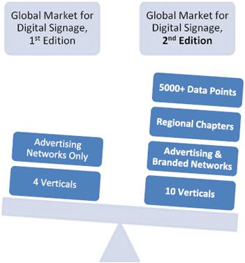新的調(diào)查報告稱<a href='http://www.jsgfmy.com/webpage/tagsList.aspx?TagId=1394'>數(shù)字標牌市場</a>在全球金融危機后有強勢表現(xiàn),信息顯示系統(tǒng),多媒體信息發(fā)布系統(tǒng),數(shù)字標牌,digital signage