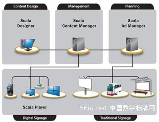 holyfields新自助餐廳使用Scala的新交互式訂餐系統(tǒng),信息顯示系統(tǒng),多媒體信息發(fā)布系統(tǒng),數(shù)字告示,數(shù)字標(biāo)牌,digital signage