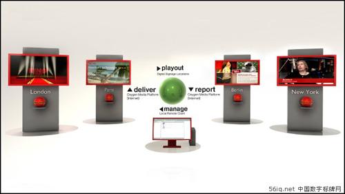 <a href='http://www.jsgfmy.com/webpage/tagsList.aspx?TagId=1884'>動態(tài)數(shù)字標牌</a>內(nèi)容研究：行業(yè)相關(guān)的獎項等,推進戶外廣告行業(yè)變革 還看數(shù)字標牌,聯(lián)網(wǎng)數(shù)字告示系統(tǒng),數(shù)字標牌,數(shù)字告示,信息顯示系統(tǒng),digital signage