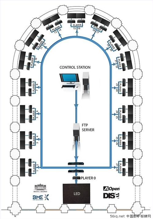馬德里證券交易所啟用大型多媒體信息系統(tǒng),推進戶外廣告行業(yè)變革 還看數(shù)字標牌,聯(lián)網(wǎng)數(shù)字告示系統(tǒng),數(shù)字標牌,數(shù)字告示,信息顯示系統(tǒng),digital signage 馬德里證券交易所啟用大型多媒體信息系統(tǒng),推進戶外廣告行業(yè)變革 還看數(shù)字標牌,聯(lián)網(wǎng)數(shù)字告示系統(tǒng),數(shù)字標牌,數(shù)字告示,信息顯示系統(tǒng),digital signage