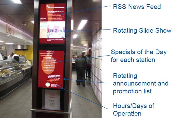 快餐店中的數(shù)字標(biāo)牌：數(shù)字菜單系統(tǒng),信息顯示系統(tǒng),多媒體信息發(fā)布系統(tǒng),數(shù)字標(biāo)牌,digital signage