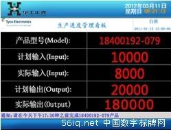 武漢華工正源光子實(shí)施LCD電子看板系統(tǒng),多媒體信息發(fā)布系統(tǒng),數(shù)字告示,數(shù)字標(biāo)牌,信息顯示系統(tǒng),digital signage