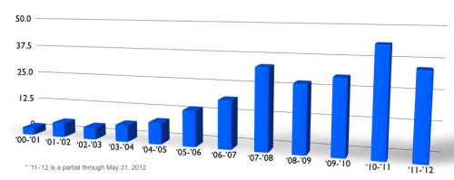商學(xué)院金融實(shí)驗(yàn)室數(shù)字標(biāo)牌輔助華爾街學(xué)生培養(yǎng),多媒體信息發(fā)布系統(tǒng),聯(lián)網(wǎng)數(shù)字告示系統(tǒng),數(shù)字告示,數(shù)字標(biāo)牌,信息顯示系統(tǒng),digital signage