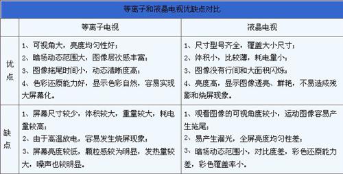 歐洲杯火熱開賽 看球利器等離子電視解析,多媒體信息發(fā)布系統(tǒng),聯(lián)網(wǎng)數(shù)字告示系統(tǒng),數(shù)字告示,數(shù)字標牌,信息顯示系統(tǒng),digital signage 歐洲杯火熱開賽 看球利器等離子電視解析,多媒體信息發(fā)布系統(tǒng),聯(lián)網(wǎng)數(shù)字告示系統(tǒng),數(shù)字告示,數(shù)字標牌,信息顯示系統(tǒng),digital signage
