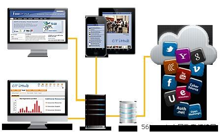 未來的技術(shù)平臺(tái):社交、手機(jī)、云計(jì)算和信息,多媒體信息發(fā)布系統(tǒng),聯(lián)網(wǎng)數(shù)字告示系統(tǒng),數(shù)字告示,數(shù)字標(biāo)牌,信息顯示系統(tǒng),digital signage 未來的技術(shù)平臺(tái):社交、手機(jī)、云計(jì)算和信息,多媒體信息發(fā)布系統(tǒng),聯(lián)網(wǎng)數(shù)字告示系統(tǒng),數(shù)字告示,數(shù)字標(biāo)牌,信息顯示系統(tǒng),digital signage