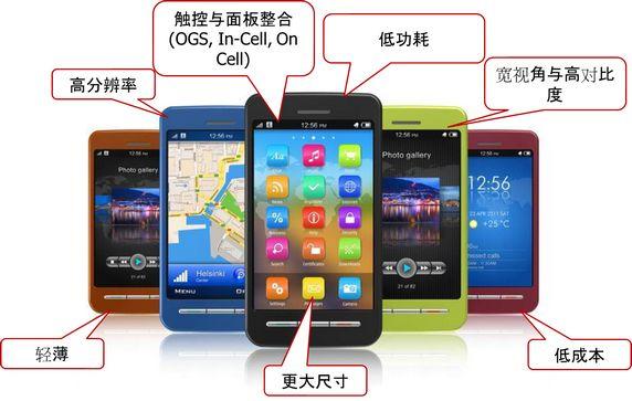 300 ppi以上手機面板將于五年內占有3成市場,多媒體信息發(fā)布系統,聯網數字告示系統,數字告示,數字標牌,信息顯示系統,digital signage