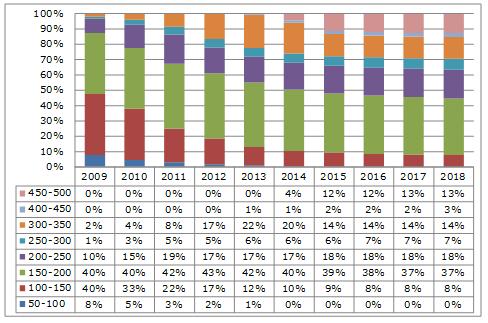 300 ppi以上手機面板將于五年內占有3成市場,多媒體信息發(fā)布系統,聯網數字告示系統,數字告示,數字標牌,信息顯示系統,digital signage