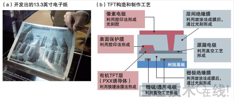 索尼的柔性電子紙，利用印刷技術(shù)制作TFT,信息顯示系統(tǒng),多媒體信息發(fā)布系統(tǒng),數(shù)字標(biāo)牌,digital signage