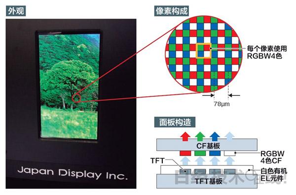 日本顯示器主動(dòng)出擊，首次公開(kāi)高精細(xì)有機(jī)EL面板,信息顯示系統(tǒng),多媒體信息發(fā)布系統(tǒng),數(shù)字標(biāo)牌,digital signage