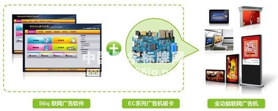 賀星際56iq Android廣告機(jī)板卡方案服務(wù)眾多廣告機(jī)廠商,信息顯示系統(tǒng),多媒體信息發(fā)布系統(tǒng),數(shù)字標(biāo)牌,digital signage