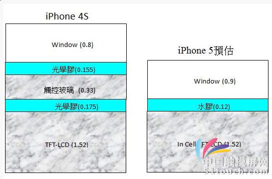 內(nèi)嵌式觸控技術(shù) 想薄就薄,信息顯示系統(tǒng),多媒體信息發(fā)布系統(tǒng),數(shù)字標(biāo)牌,digital signage