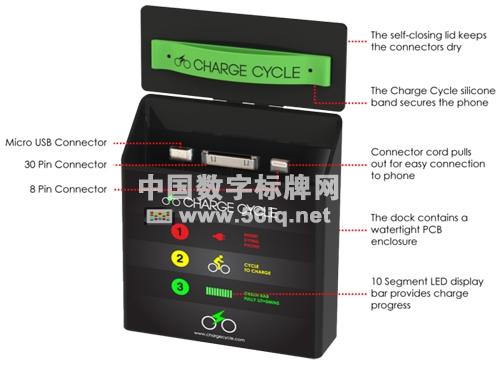 手機(jī)充電歡樂多：自行車人力發(fā)電，邊騎邊充電,信息顯示系統(tǒng),多媒體信息發(fā)布系統(tǒng),數(shù)字標(biāo)牌,digital signage