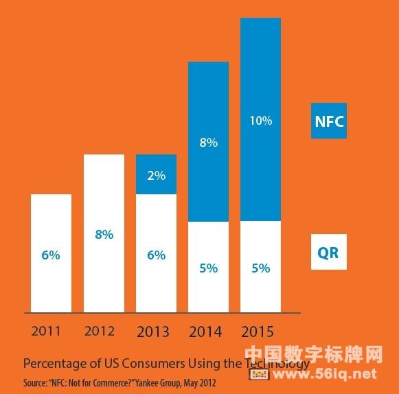 探秘NFC數(shù)字標牌技術(shù),信息顯示系統(tǒng),多媒體信息發(fā)布系統(tǒng),數(shù)字標牌,digital signage