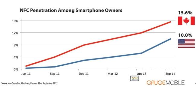 探秘NFC數(shù)字標牌技術(shù),信息顯示系統(tǒng),多媒體信息發(fā)布系統(tǒng),數(shù)字標牌,digital signage