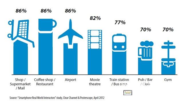 探秘NFC數(shù)字標牌技術(shù),信息顯示系統(tǒng),多媒體信息發(fā)布系統(tǒng),數(shù)字標牌,digital signage