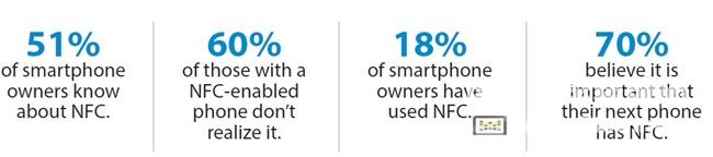 探秘NFC數(shù)字標牌技術(shù),信息顯示系統(tǒng),多媒體信息發(fā)布系統(tǒng),數(shù)字標牌,digital signage