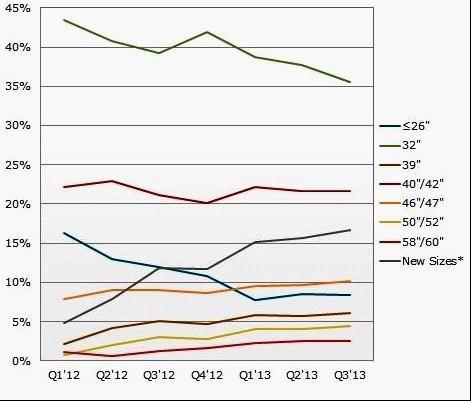 液晶電視面板新尺寸出貨比例續(xù)增,信息顯示系統(tǒng),多媒體信息發(fā)布系統(tǒng),數(shù)字標(biāo)牌,digital signage 