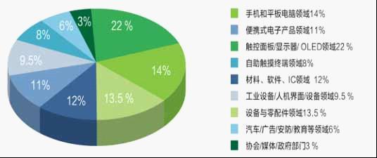 2013第六屆深圳國(guó)際觸摸屏技術(shù)暨設(shè)備展覽會(huì),信息顯示系統(tǒng),多媒體信息發(fā)布系統(tǒng),數(shù)字標(biāo)牌,digital signage