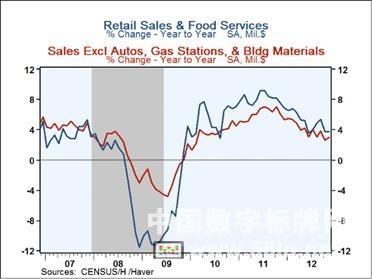 收入增長疲軟促使零售商投資全渠道數(shù)字營銷技術(shù),信息顯示系統(tǒng),多媒體信息發(fā)布系統(tǒng),數(shù)字標(biāo)牌,digital signage