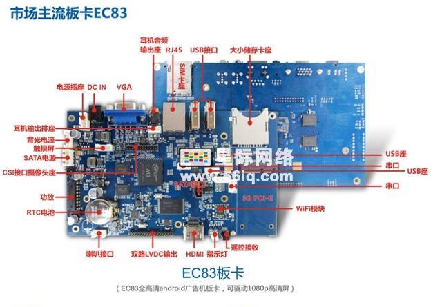星際EC83 Android板卡方案再掀開放廣告機(jī)熱潮,信息顯示系統(tǒng),多媒體信息發(fā)布系統(tǒng),數(shù)字標(biāo)牌,數(shù)字告示，digital signage