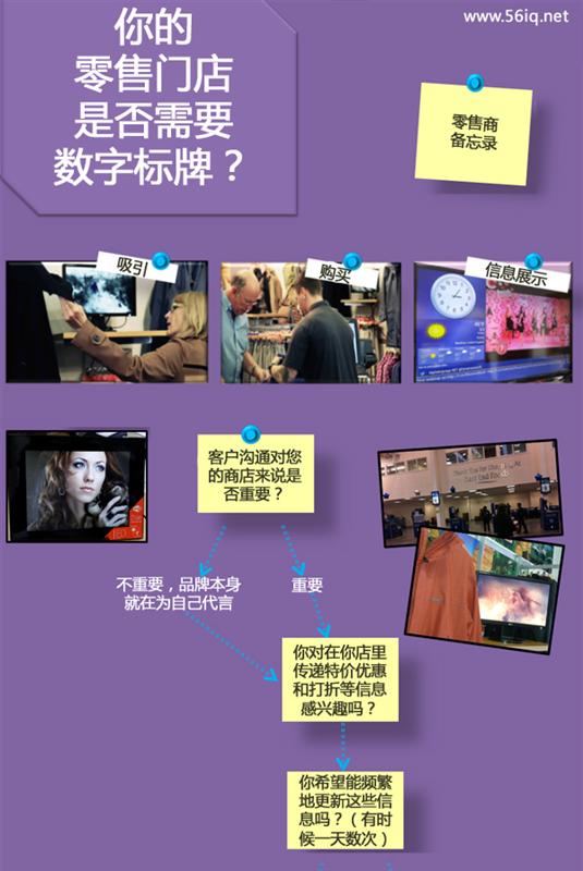 信息圖表:數(shù)字標(biāo)牌適用于您的店鋪嗎?,信息顯示系統(tǒng),多媒體信息發(fā)布系統(tǒng),數(shù)字標(biāo)牌,數(shù)字告示,digital signage 信息圖表:數(shù)字標(biāo)牌適用于您的店鋪嗎?,信息顯示系統(tǒng),多媒體信息發(fā)布系統(tǒng),數(shù)字標(biāo)牌,數(shù)字告示,digital signage