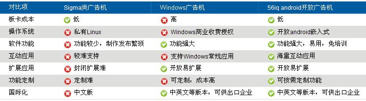 網(wǎng)絡(luò)數(shù)字標(biāo)牌時(shí)代廣告機(jī)選擇,信息顯示系統(tǒng),多媒體信息發(fā)布系統(tǒng),數(shù)字標(biāo)牌,數(shù)字告示，digital signage