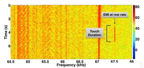只需五美元入墻傳感器 所有LCD顯示器變身觸摸屏,信息顯示系統(tǒng),多媒體信息發(fā)布系統(tǒng),數(shù)字標(biāo)牌,數(shù)字告示，digital signage