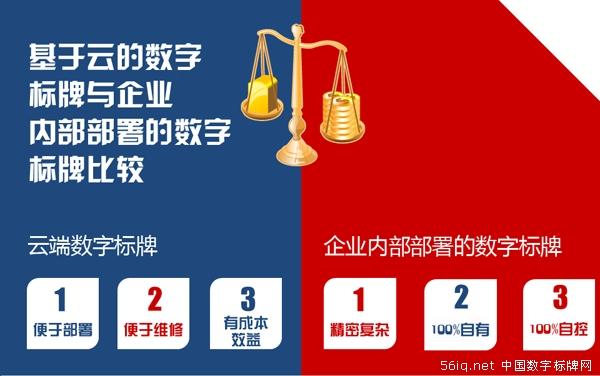 基于云的數(shù)字標(biāo)牌與企業(yè)內(nèi)部部署的數(shù)字標(biāo)牌比較,信息顯示系統(tǒng),多媒體信息發(fā)布系統(tǒng),數(shù)字標(biāo)牌,數(shù)字告示,digital signage 基于云的數(shù)字標(biāo)牌與企業(yè)內(nèi)部部署的數(shù)字標(biāo)牌比較,信息顯示系統(tǒng),多媒體信息發(fā)布系統(tǒng),數(shù)字標(biāo)牌,數(shù)字告示,digital signage