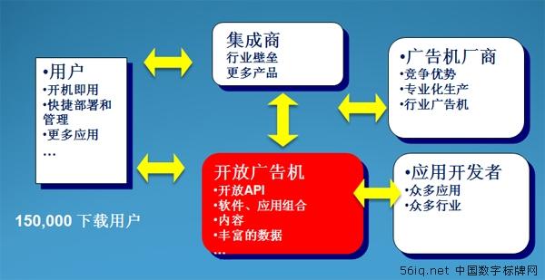 什么樣的數(shù)字標(biāo)牌對你最有價(jià)值?,信息顯示系統(tǒng),多媒體信息發(fā)布系統(tǒng),數(shù)字標(biāo)牌,數(shù)字告示，digital signage