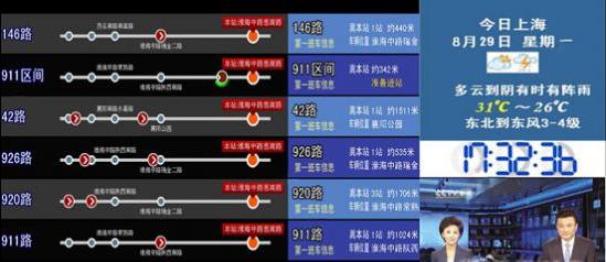 新的經濟增長點-公交車載信息發(fā)布市場,信息顯示系統,多媒體信息發(fā)布系統,數字標牌,數字告示,digital signage 新的經濟增長點-公交車載信息發(fā)布<a href='http://www.jsgfmy.com/webpage/tagsList.aspx?TagId=34'>市場</a>,信息顯示系統,多媒體信息發(fā)布系統,數字標牌,數字告示,digital signage