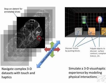 虛擬瞬間變真實!微軟推3D觸覺反饋觸摸屏,信息顯示系統(tǒng),多媒體信息發(fā)布系統(tǒng),數(shù)字標(biāo)牌,數(shù)字告示,digital signage 虛擬瞬間變真實!微軟推3D觸覺反饋觸摸屏,信息顯示系統(tǒng),多媒體信息發(fā)布系統(tǒng),數(shù)字標(biāo)牌,數(shù)字告示,digital signage