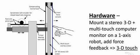 虛擬瞬間變真實!微軟推3D觸覺反饋觸摸屏,信息顯示系統(tǒng),多媒體信息發(fā)布系統(tǒng),數(shù)字標(biāo)牌,數(shù)字告示,digital signage 虛擬瞬間變真實!微軟推3D觸覺反饋觸摸屏,信息顯示系統(tǒng),多媒體信息發(fā)布系統(tǒng),數(shù)字標(biāo)牌,數(shù)字告示,digital signage