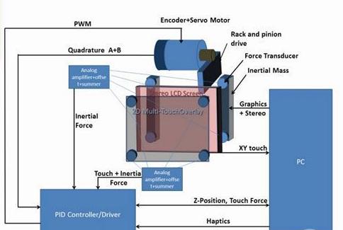 虛擬瞬間變真實!微軟推3D觸覺反饋觸摸屏,信息顯示系統(tǒng),多媒體信息發(fā)布系統(tǒng),數(shù)字標(biāo)牌,數(shù)字告示,digital signage 虛擬瞬間變真實!微軟推3D觸覺反饋觸摸屏,信息顯示系統(tǒng),多媒體信息發(fā)布系統(tǒng),數(shù)字標(biāo)牌,數(shù)字告示,digital signage
