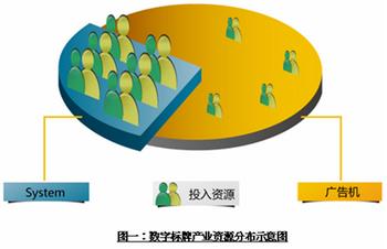 中國數(shù)字標(biāo)牌核心問題——整合與資源分配,信息顯示系統(tǒng),多媒體信息發(fā)布系統(tǒng),數(shù)字標(biāo)牌,數(shù)字告示，digital signage
