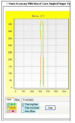 電容式觸摸屏設(shè)計難點及注意事項,信息顯示系統(tǒng),多媒體信息發(fā)布系統(tǒng),數(shù)字標牌,數(shù)字告示,digital signage 電容式觸摸屏設(shè)計難點及注意事項,信息顯示系統(tǒng),多媒體信息發(fā)布系統(tǒng),數(shù)字標牌,數(shù)字告示,digital signage