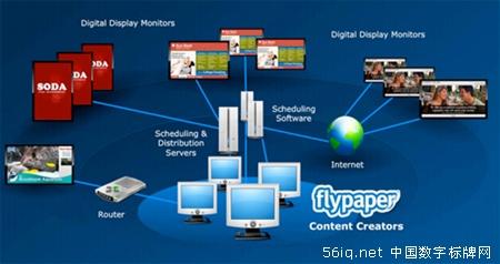 TouchSystems與Flypaper合作供應(yīng)數(shù)字標(biāo)牌軟件,信息顯示系統(tǒng),多媒體信息發(fā)布系統(tǒng),數(shù)字標(biāo)牌,數(shù)字告示,digital signage TouchSystems與Flypaper合作供應(yīng)數(shù)字標(biāo)牌軟件,信息顯示系統(tǒng),多媒體信息發(fā)布系統(tǒng),數(shù)字標(biāo)牌,數(shù)字告示,digital signage