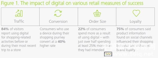 研究顯示與詢問店員相比消費(fèi)者更傾向于人機(jī)交互,信息顯示系統(tǒng),多媒體信息發(fā)布系統(tǒng),數(shù)字標(biāo)牌,數(shù)字告示,digital signage 研究顯示與詢問店員相比消費(fèi)者更傾向于人機(jī)交互,信息顯示系統(tǒng),多媒體信息發(fā)布系統(tǒng),數(shù)字標(biāo)牌,數(shù)字告示,digital signage