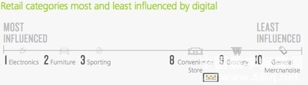 研究顯示與詢問店員相比消費(fèi)者更傾向于人機(jī)交互,信息顯示系統(tǒng),多媒體信息發(fā)布系統(tǒng),數(shù)字標(biāo)牌,數(shù)字告示,digital signage 研究顯示與詢問店員相比消費(fèi)者更傾向于人機(jī)交互,信息顯示系統(tǒng),多媒體信息發(fā)布系統(tǒng),數(shù)字標(biāo)牌,數(shù)字告示,digital signage