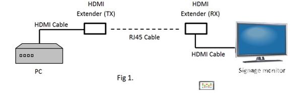 視頻墻、數(shù)字菜單板和多屏幕放映中的一些要點(diǎn),多媒體信息發(fā)布系統(tǒng),數(shù)字標(biāo)牌,數(shù)字告示,digital signage 視頻墻、數(shù)字菜單板和多屏幕放映中的一些要點(diǎn),多媒體信息發(fā)布系統(tǒng),數(shù)字標(biāo)牌,數(shù)字告示,digital signage