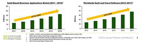 云計(jì)算市場預(yù)測分析匯總,多媒體信息發(fā)布系統(tǒng),數(shù)字標(biāo)牌,數(shù)字告示,digital signage 云計(jì)算市場預(yù)測分析匯總,多媒體信息發(fā)布系統(tǒng),數(shù)字標(biāo)牌,數(shù)字告示,digital signage