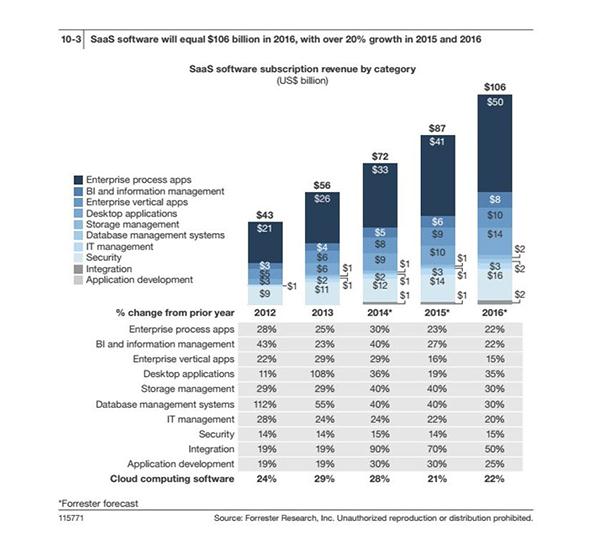 云計(jì)算市場預(yù)測分析匯總,多媒體信息發(fā)布系統(tǒng),數(shù)字標(biāo)牌,數(shù)字告示,digital signage 云計(jì)算市場預(yù)測分析匯總,多媒體信息發(fā)布系統(tǒng),數(shù)字標(biāo)牌,數(shù)字告示,digital signage