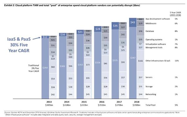 云計(jì)算市場預(yù)測分析匯總,多媒體信息發(fā)布系統(tǒng),數(shù)字標(biāo)牌,數(shù)字告示,digital signage 云計(jì)算市場預(yù)測分析匯總,多媒體信息發(fā)布系統(tǒng),數(shù)字標(biāo)牌,數(shù)字告示,digital signage