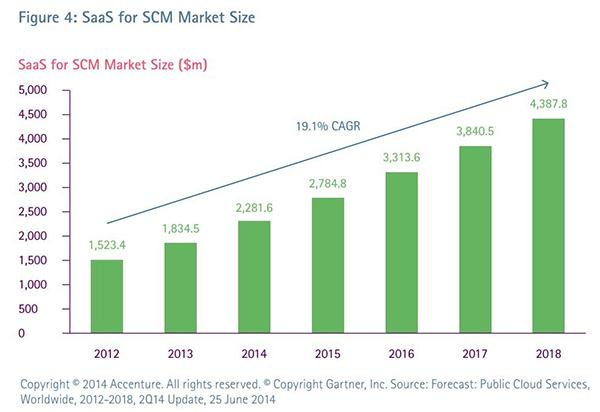 云計(jì)算市場預(yù)測分析匯總,多媒體信息發(fā)布系統(tǒng),數(shù)字標(biāo)牌,數(shù)字告示,digital signage 云計(jì)算市場預(yù)測分析匯總,多媒體信息發(fā)布系統(tǒng),數(shù)字標(biāo)牌,數(shù)字告示,digital signage