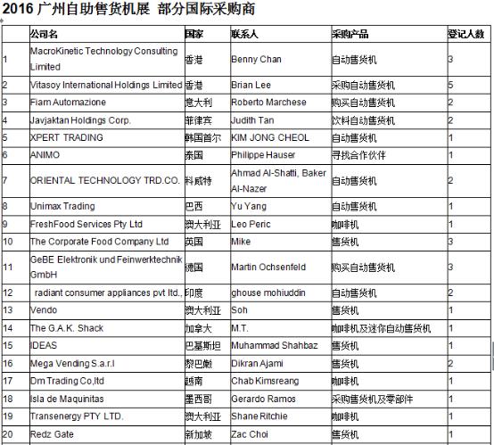 廣州自助售貨機展,助你把握2016國際財富商機,多媒體信息發(fā)布系統(tǒng),數(shù)字標牌,數(shù)字告示,digital signage 廣州自助售貨機展,助你把握2016國際財富商機,多媒體信息發(fā)布系統(tǒng),數(shù)字標牌,數(shù)字告示,digital signage