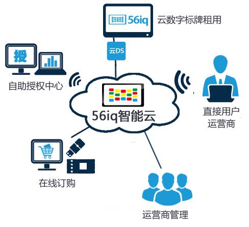 年度總結(jié) | 2015，56iq 感謝與你同行,多媒體信息發(fā)布系統(tǒng),數(shù)字標(biāo)牌,數(shù)字告示，digital signage