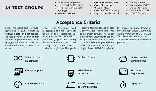 三星Tizen顯示器完全可以Hold住大部分?jǐn)?shù)字標(biāo)牌工作，多媒體信息發(fā)布系統(tǒng)，數(shù)字標(biāo)牌，數(shù)字告示，digital signage